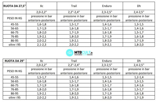 Schema-pressioni-gomme-Mtb - EBikeCult.it